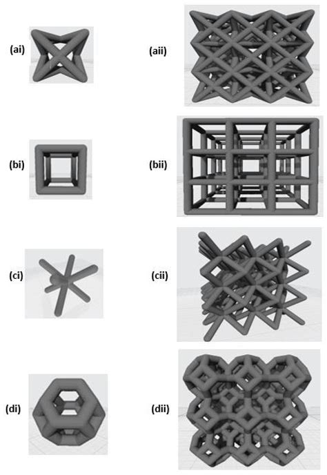 lattice compression testing|Compressive Behaviour of Additively Manufactured .